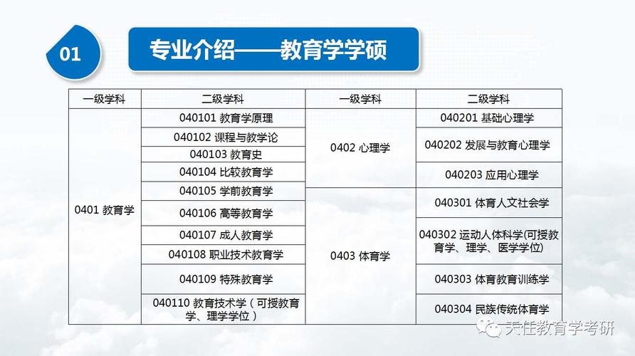 教育学硕士需要考哪些科目-图1