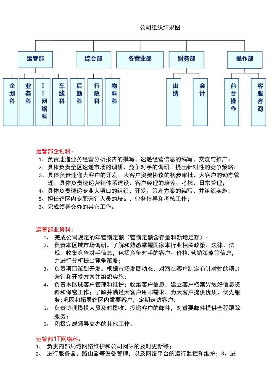 公司岗位有哪些-图1