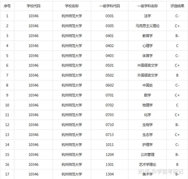 杭师大是一本还是二本学校-图1