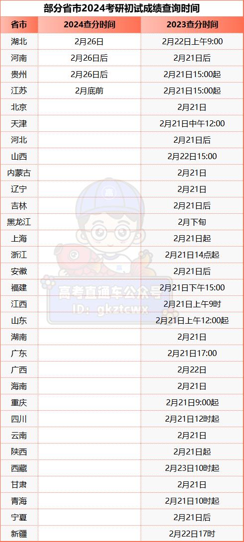 考研分数什么时候公布-图1