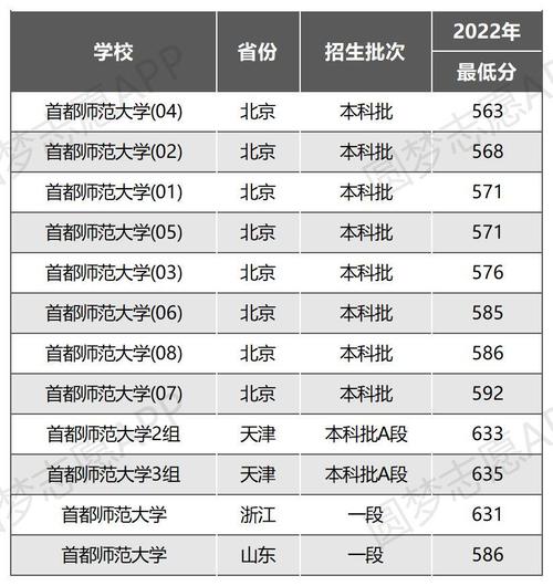 首都师范大学什么档次-图1