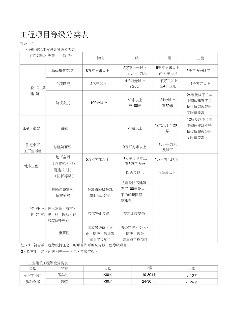 建筑等级一二三级怎么划分-图1