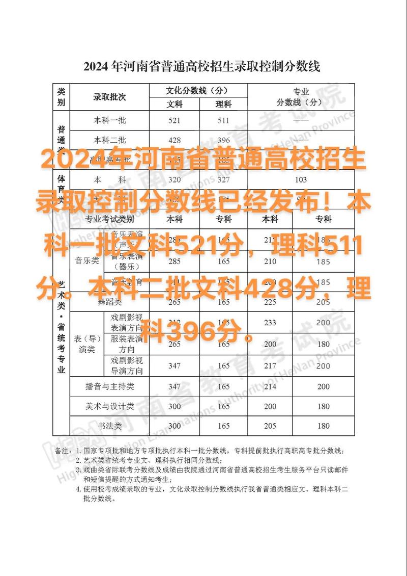 河南二本分数线2024最低分数多少-图1