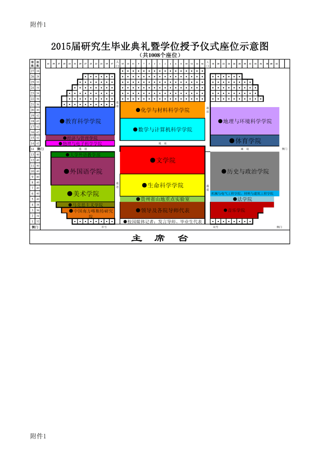 研究生后面是什么学位排序-图1