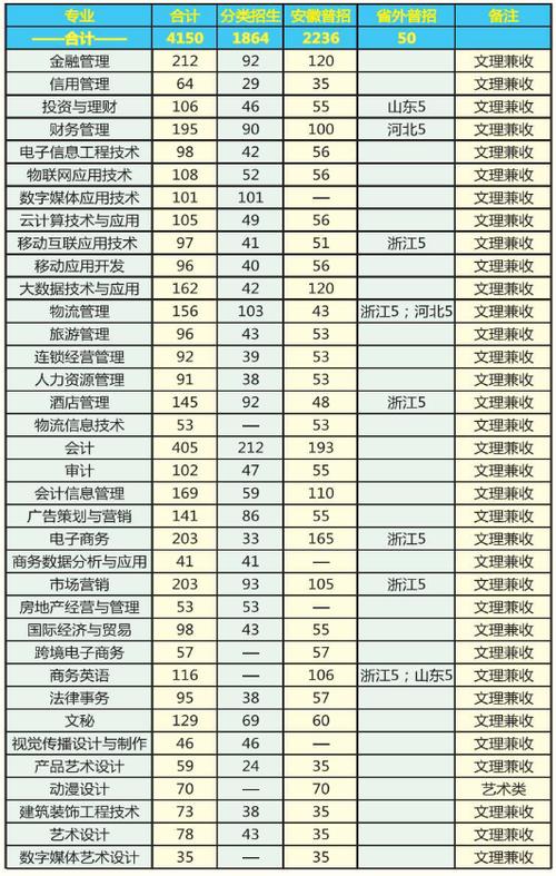 商贸专业主要学什么-图1