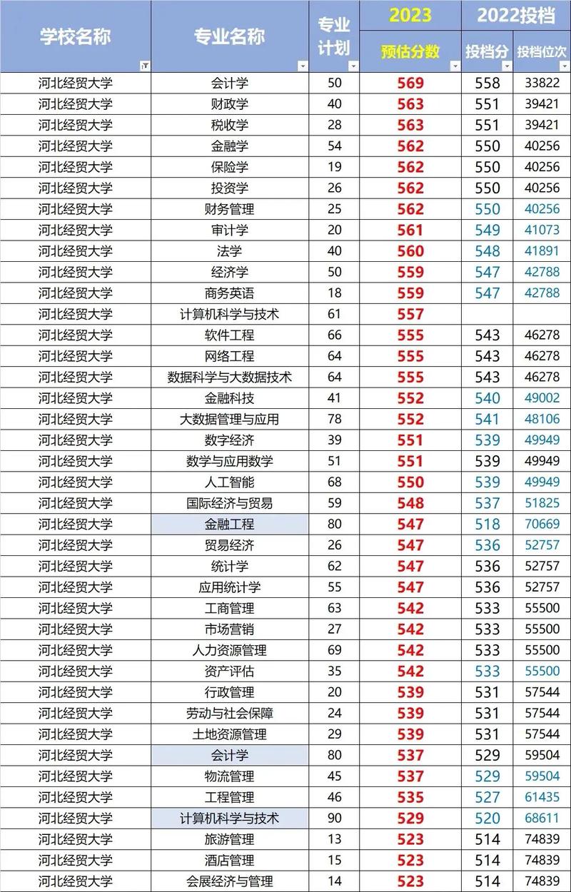 河北经贸大学分数线-图1