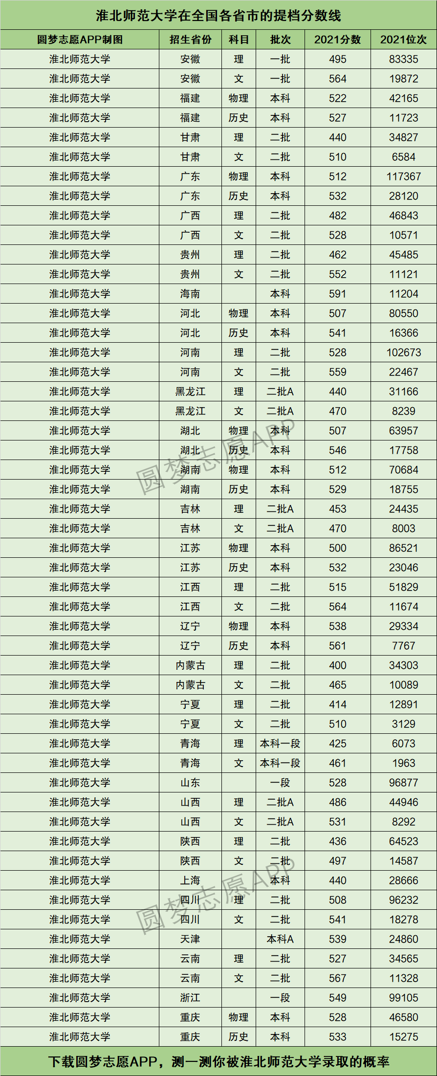 淮北师范大学分数线-图1