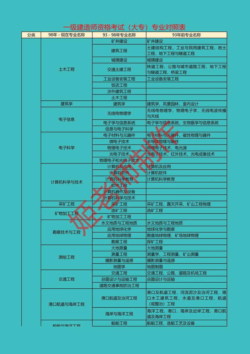 一建哪个专业比较好考(报考需要什么条件有哪些)-图1