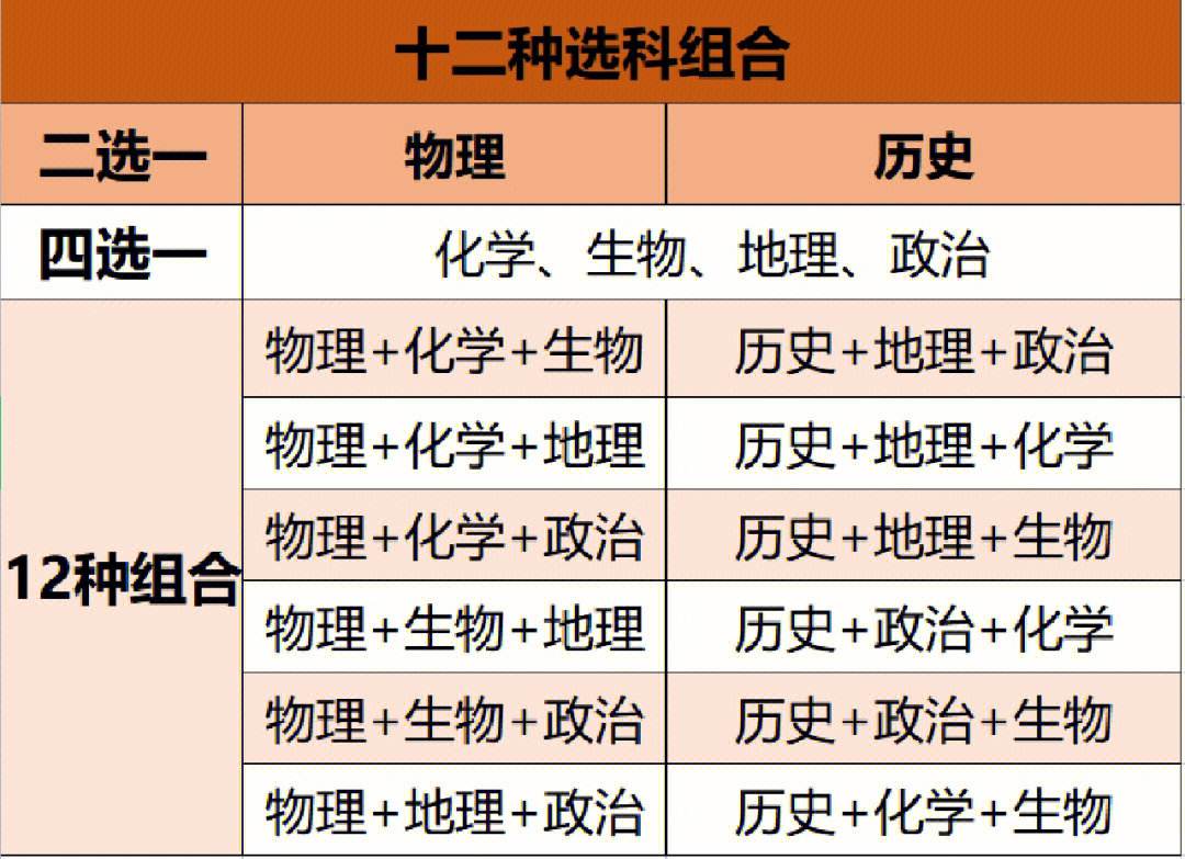 新高考选历史吃亏吗-图1