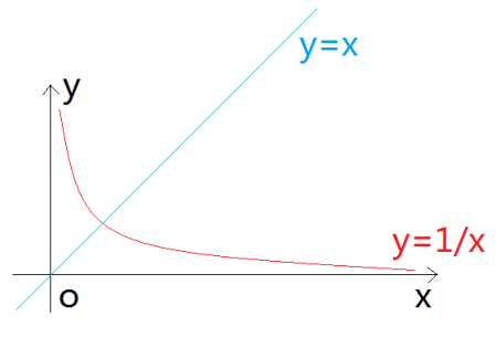 1的无穷次方为什么是e-图1