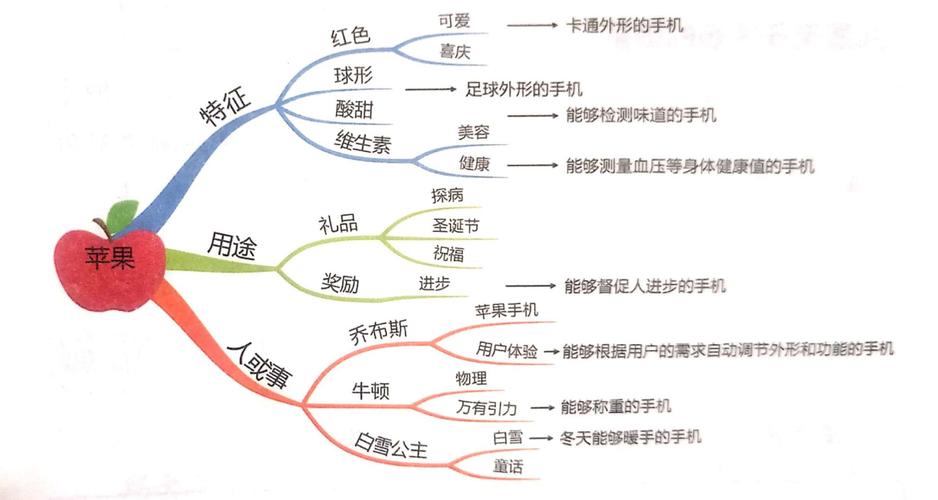 创造性思维的核心是-图1