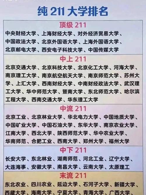 考研容易捡漏的985大学-图1