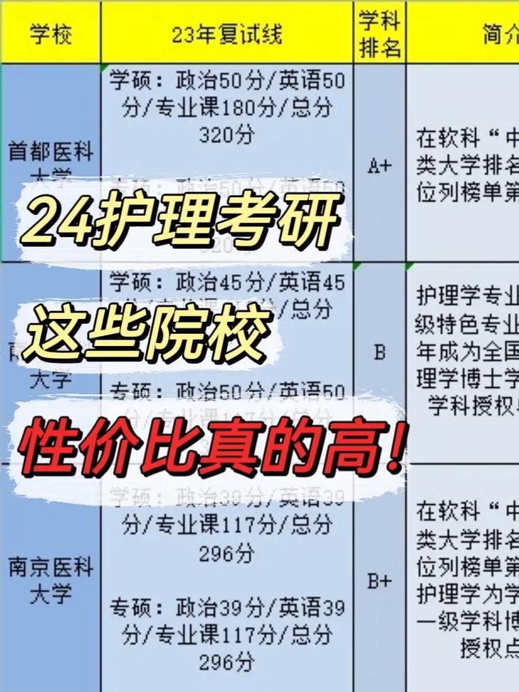 考研只能报考一个学校吗-图1