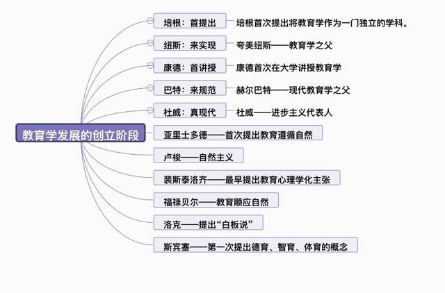 基础教育包括哪几个分类-图1