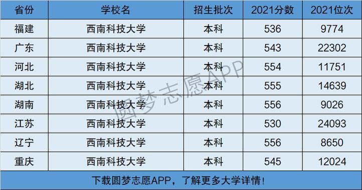 西南科技大学是几本-图1