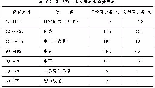 智商120算聪明吗-图1