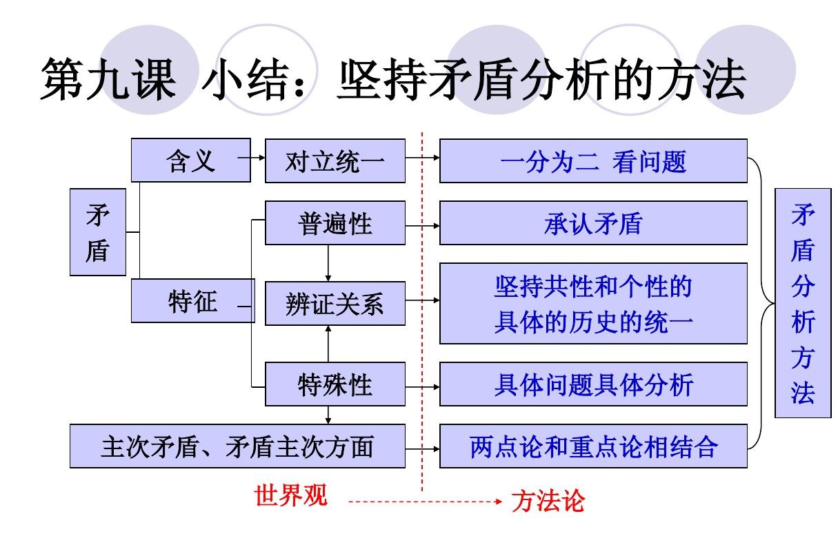 矛盾分析法包括哪些-图1