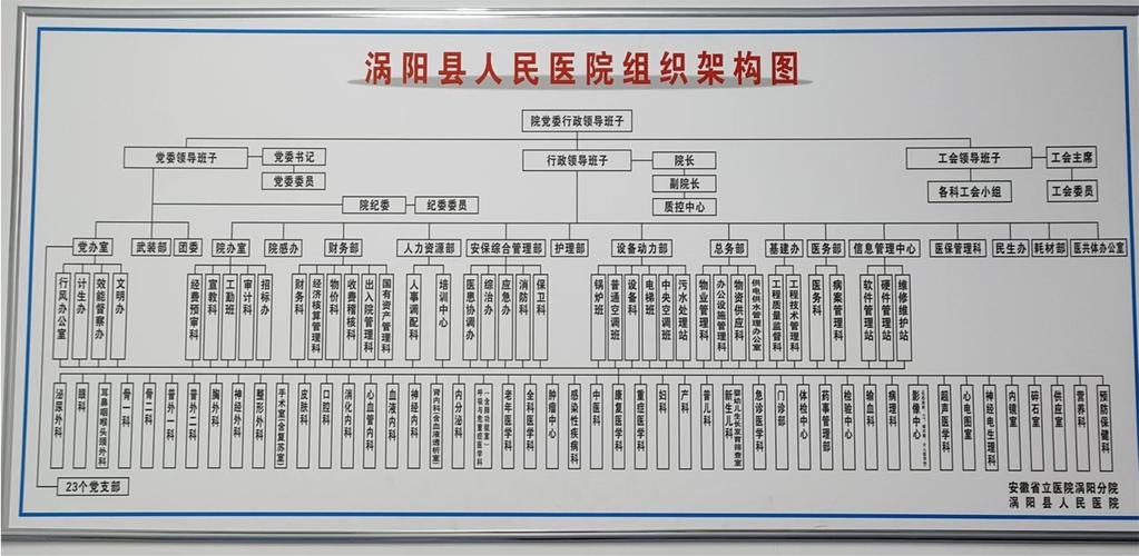 医院的单位性质是什么-图1