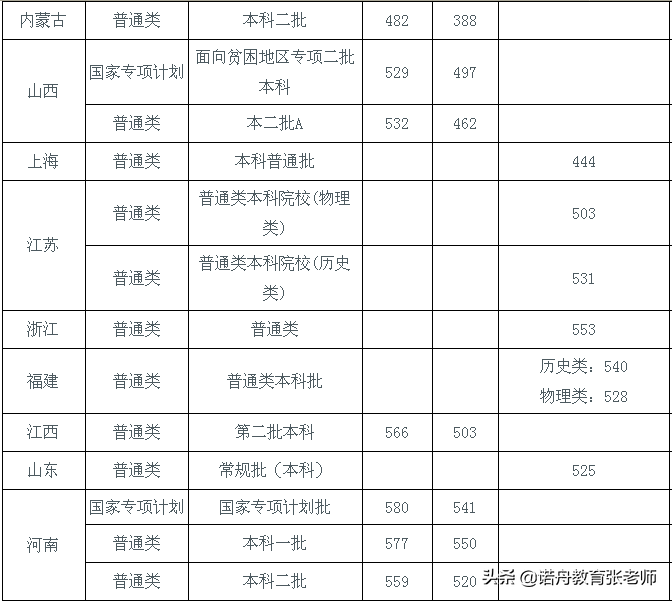 中国劳动关系学院分数线-图1