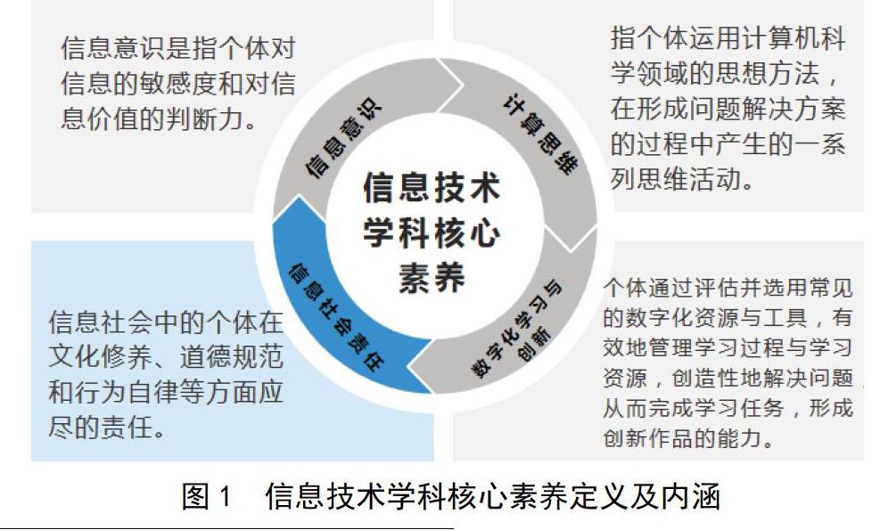 信息技术的核心技术是什么-图1