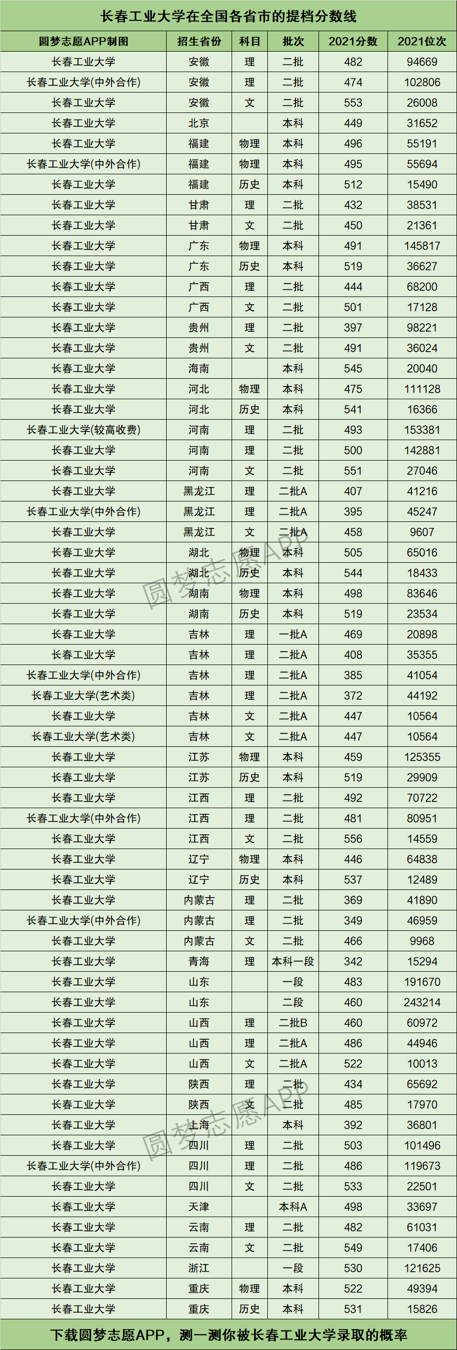 长春工业大学什么档次-图1