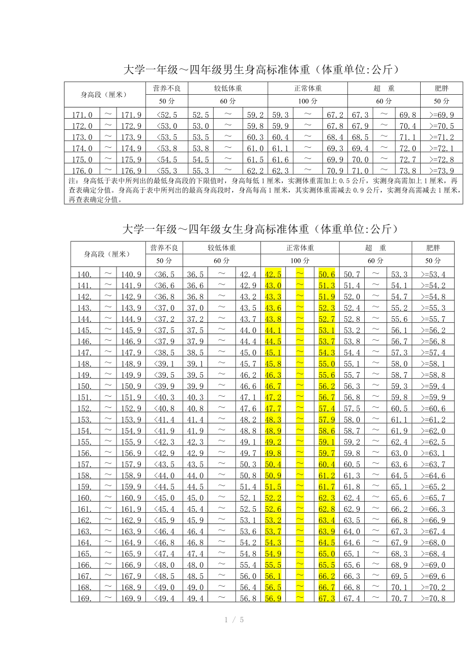 大学生体育测试合格标准-图1