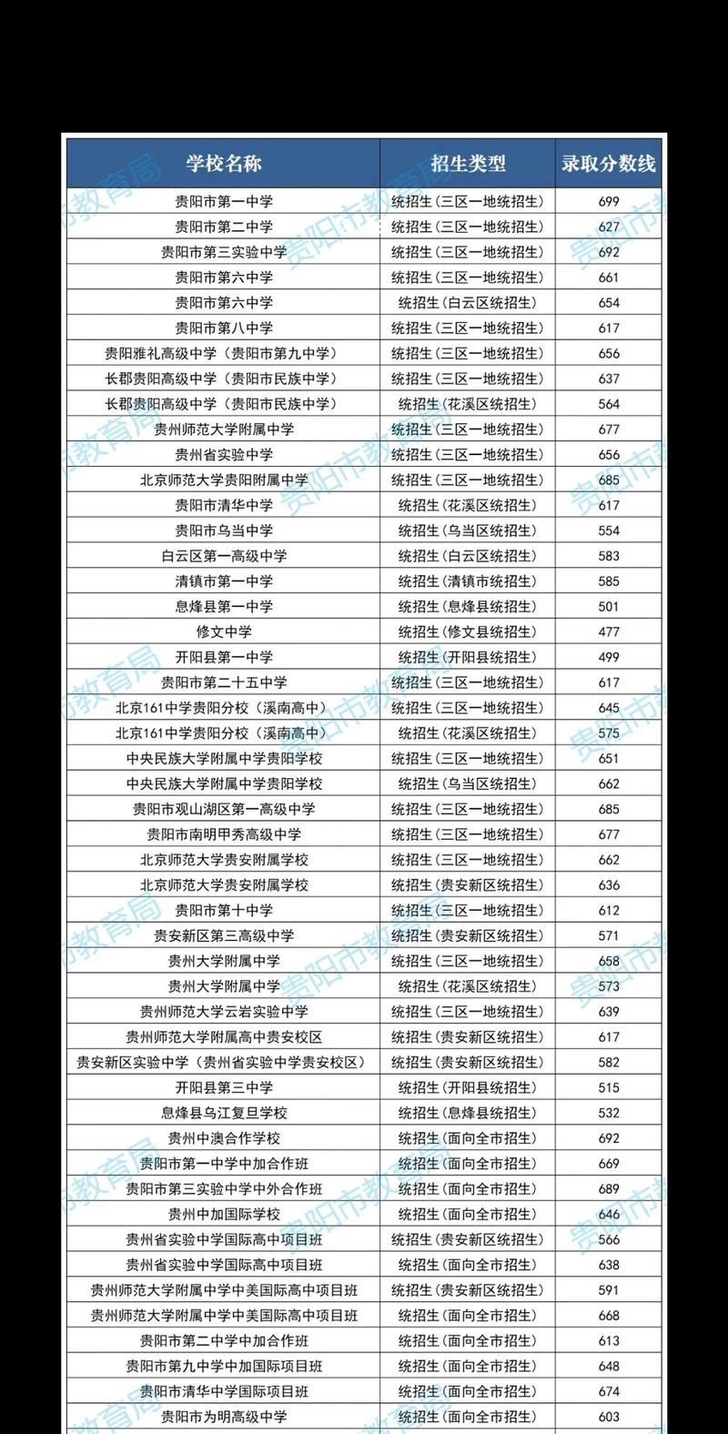 2024中考录取分数线(初三考多少分能上高中)-图1