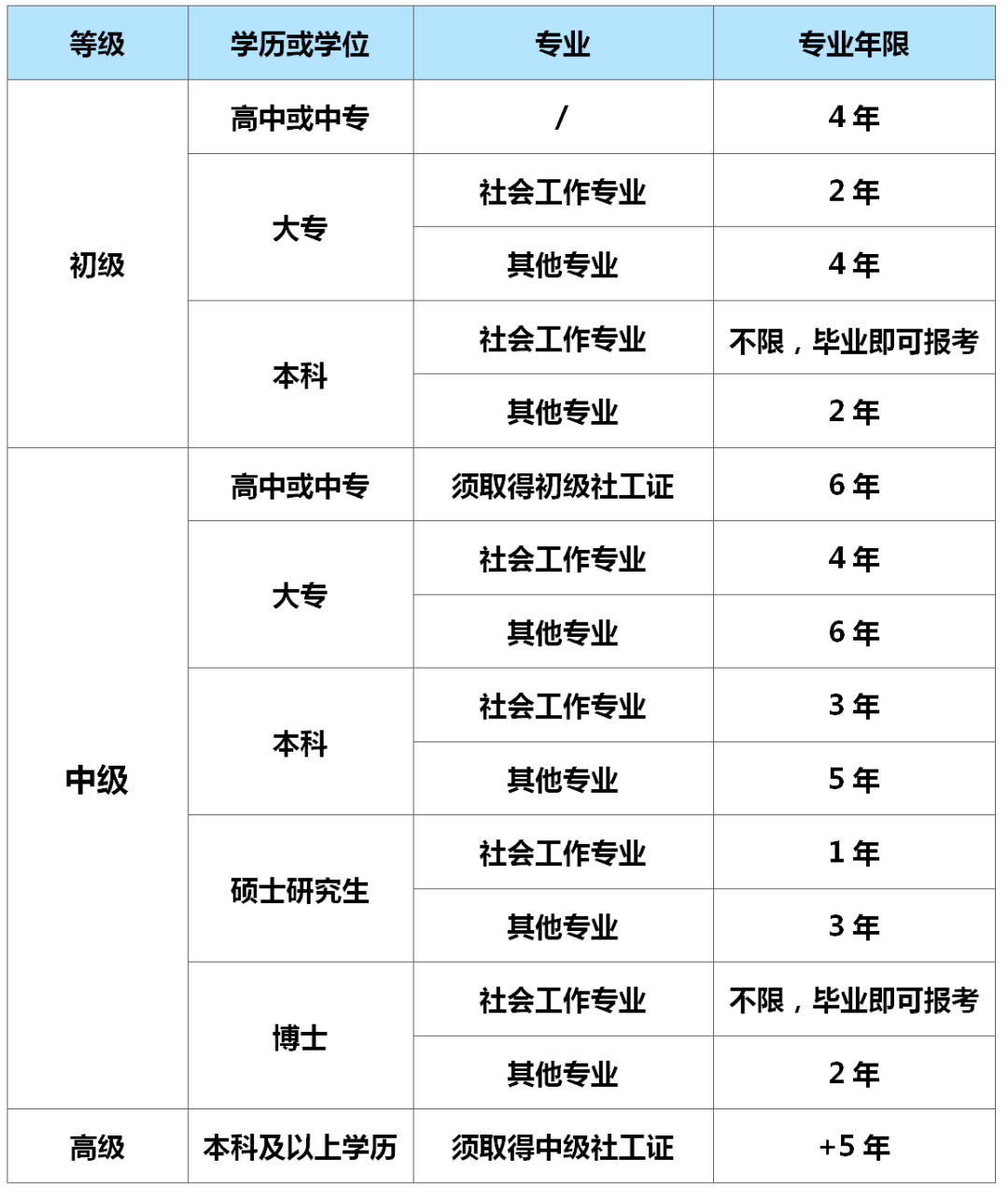 社区工作者证报名条件年龄-图1