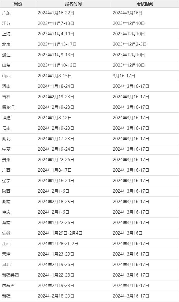 省考什么时候报名-图1