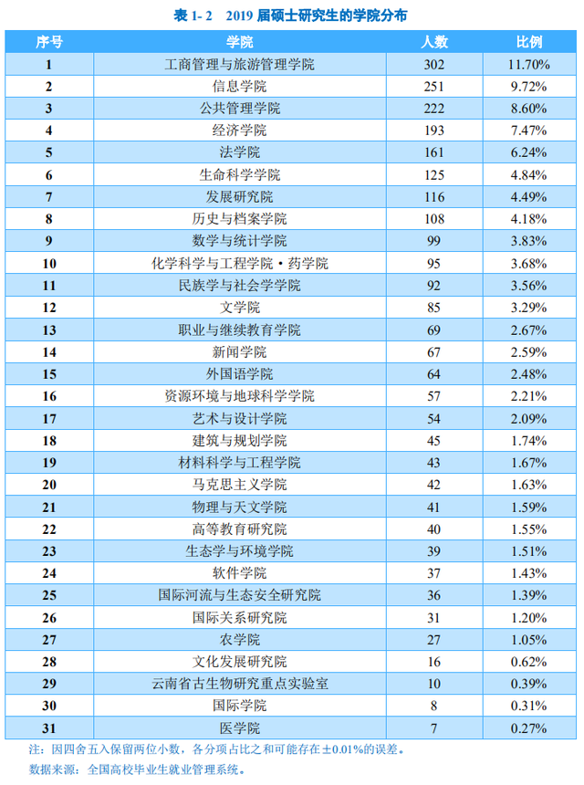 云南大学是一本还是二本-图1