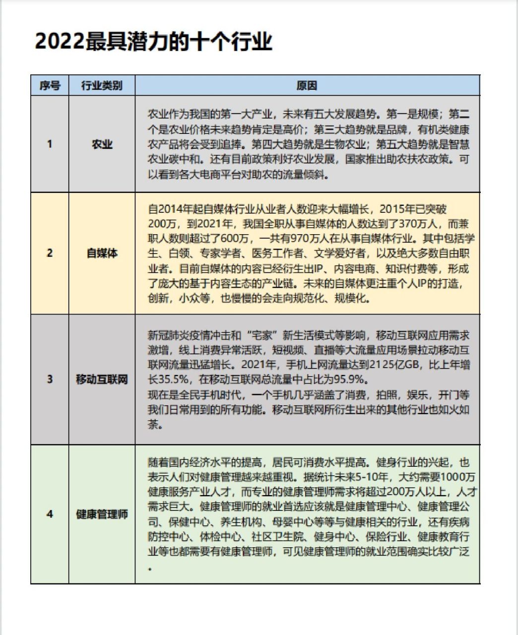 未来发展前景好的十大行业-图1