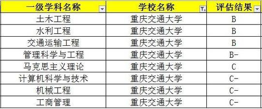 重庆交通大学是几本-图1