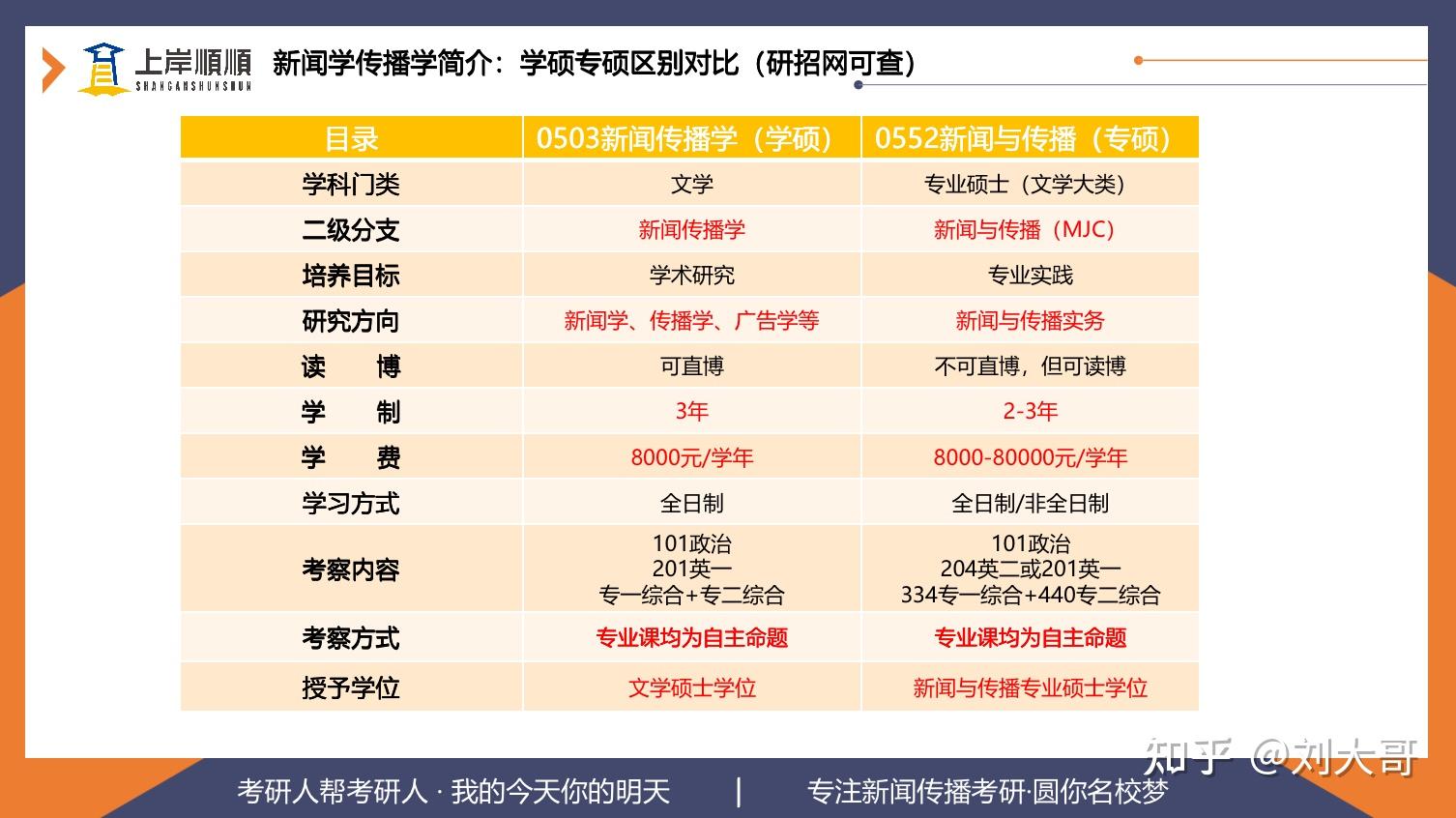 新闻传播学考研科目-图1