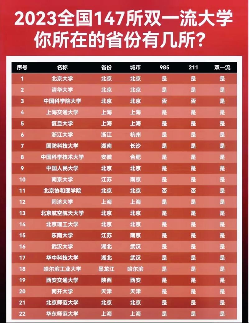 985还是211好有什么区别-图1