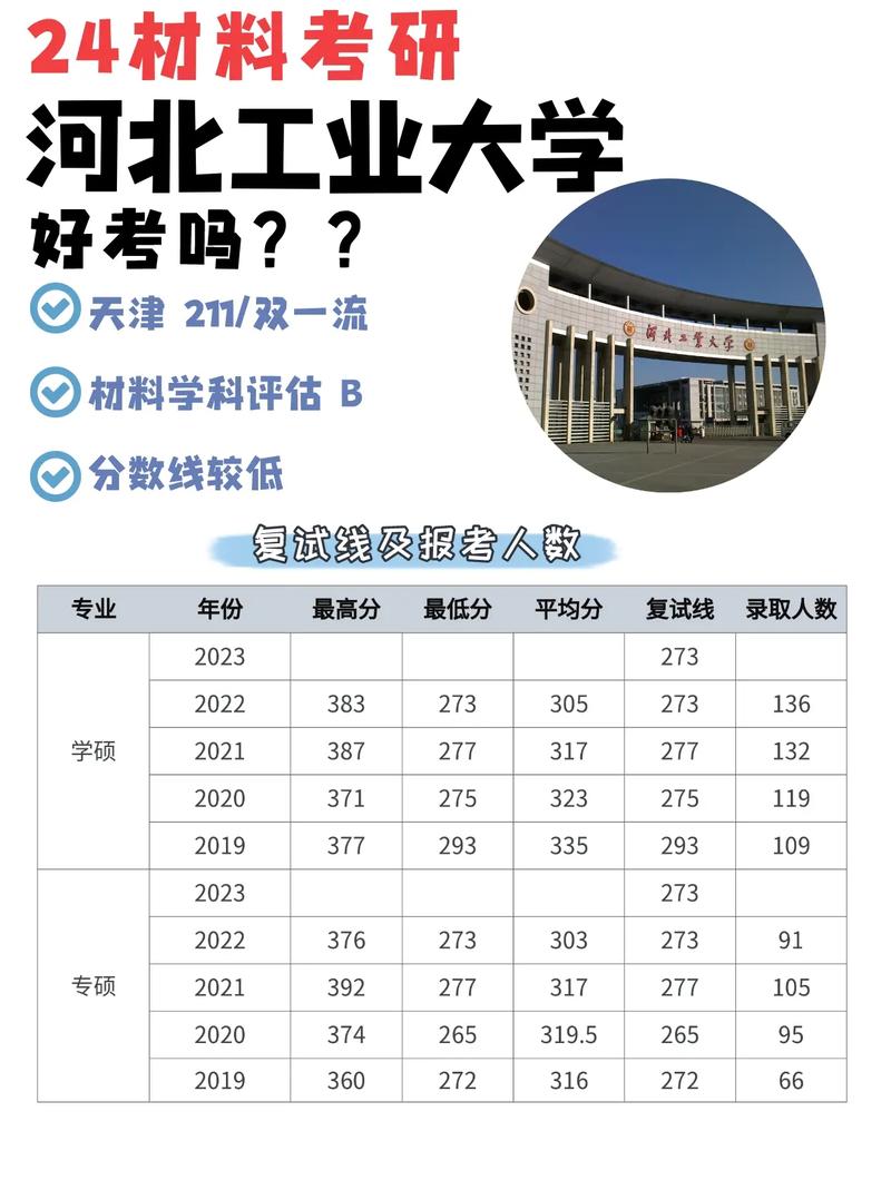 河北工业大学录取分数线-图1