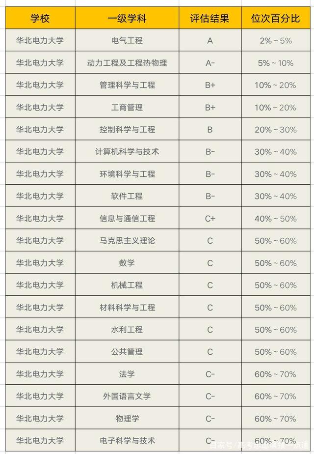 考华北电力大学多少分-图1