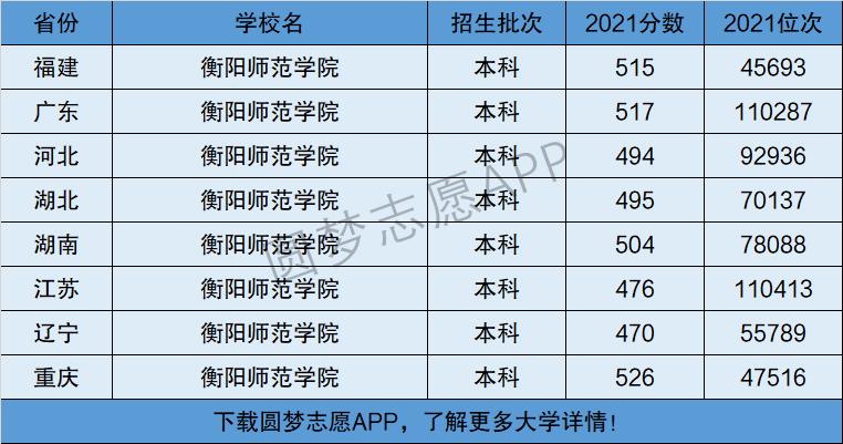 衡阳师范学院是一本还是二本-图1