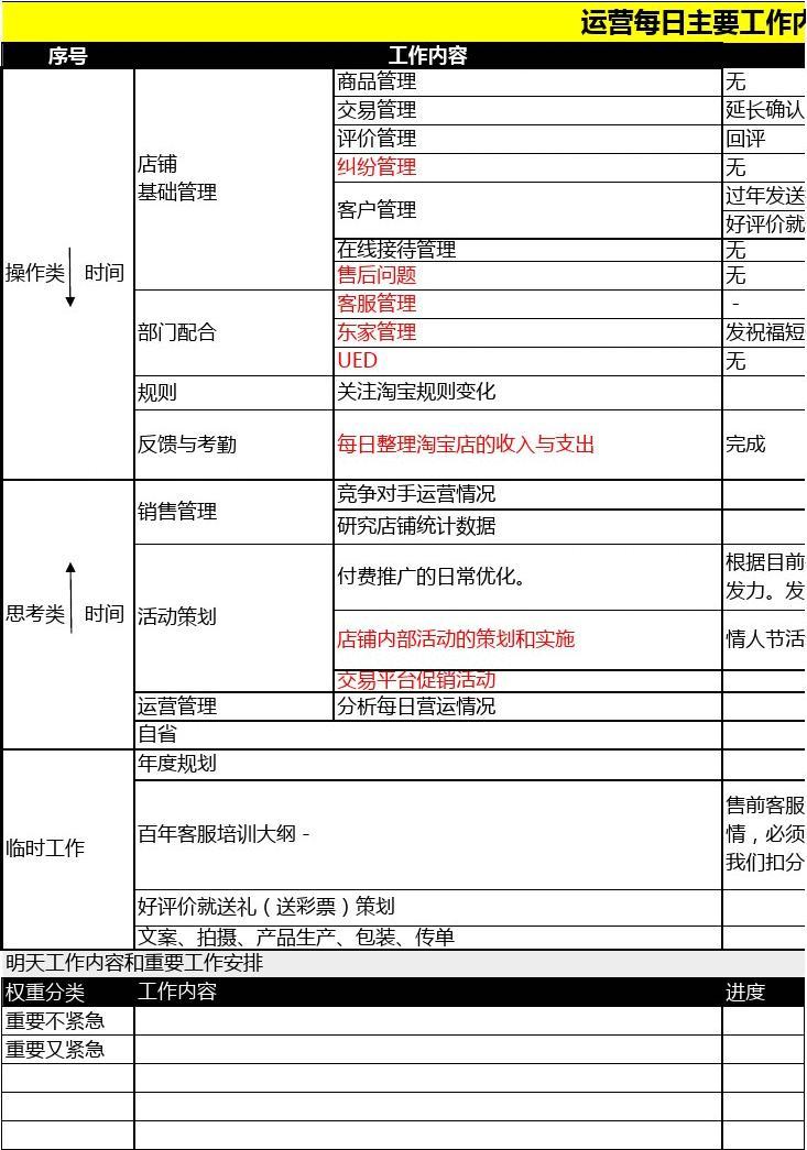 运营主要做什么工作-图1