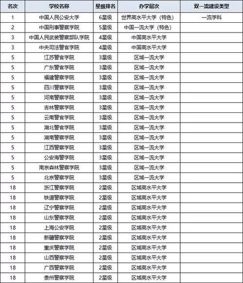 中国传媒大学是几本-图1