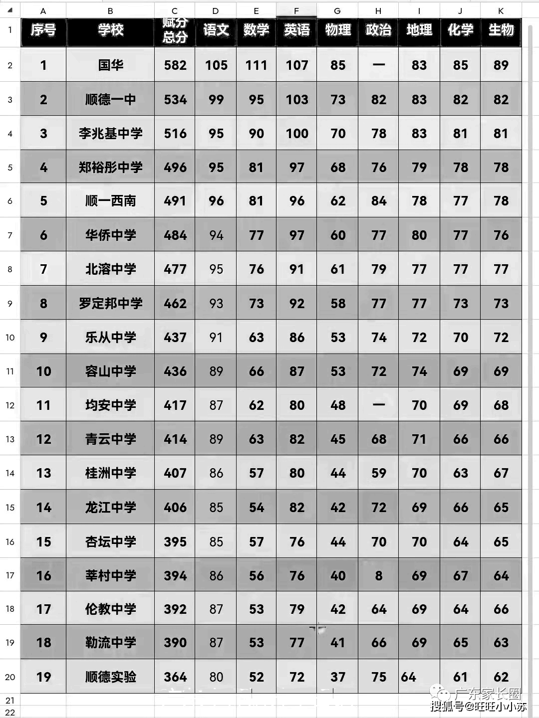 一模多少分数正常-图1