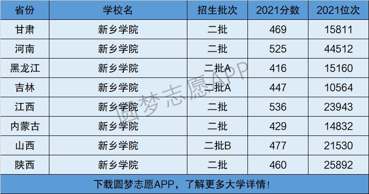 新乡学院是几本-图1