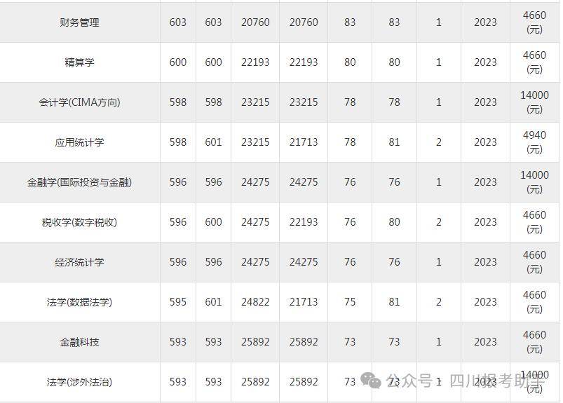 江西财经大学录取分数线-图1