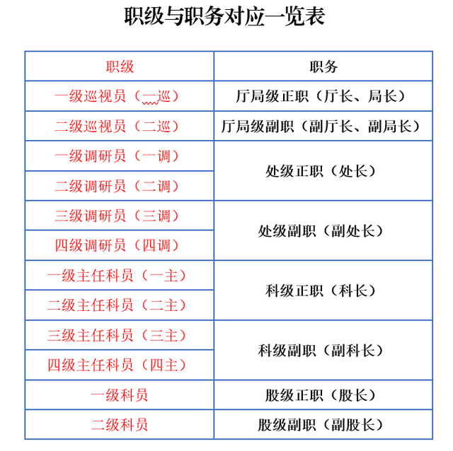 二级调研员是什么级别-图1