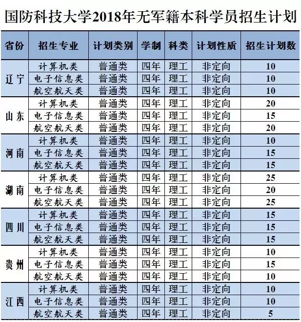 国防科技大学毕业去向-图1