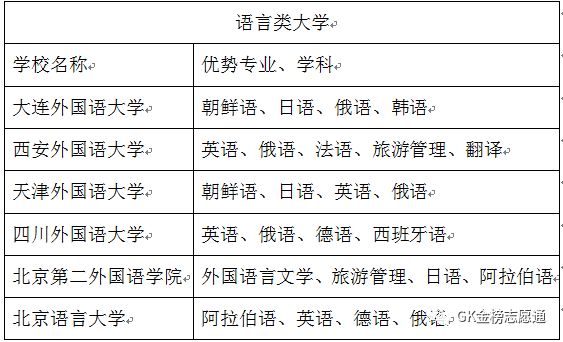 语言类有哪些专业-图1