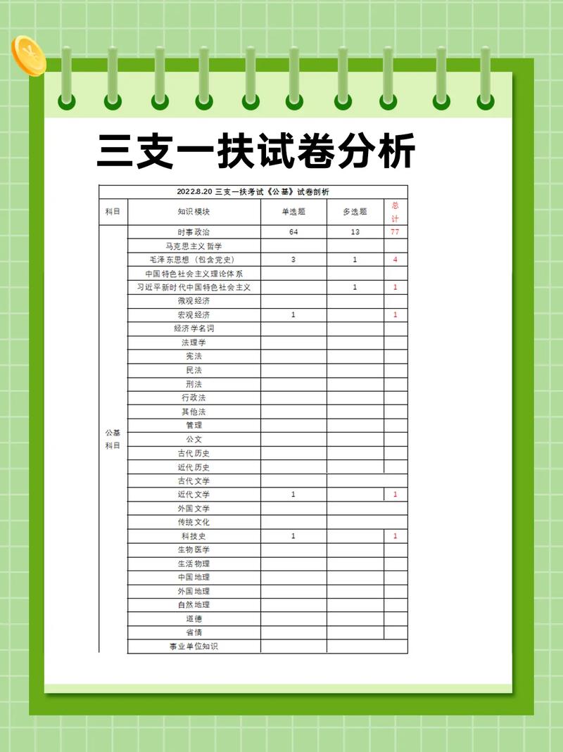 三支一扶好不好-图1