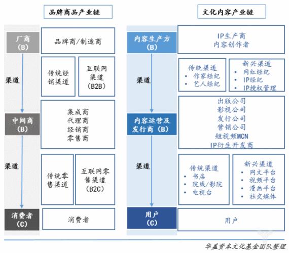 文化产业包括哪些行业-图1