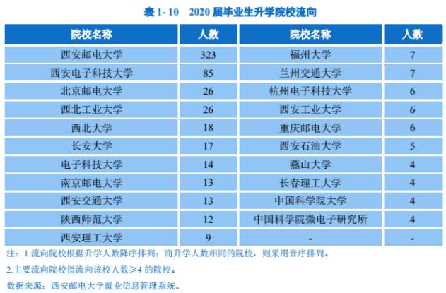 西安邮电大学是几本-图1