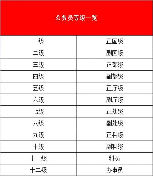 公务员有哪些职业岗位(附报考流程)-图1