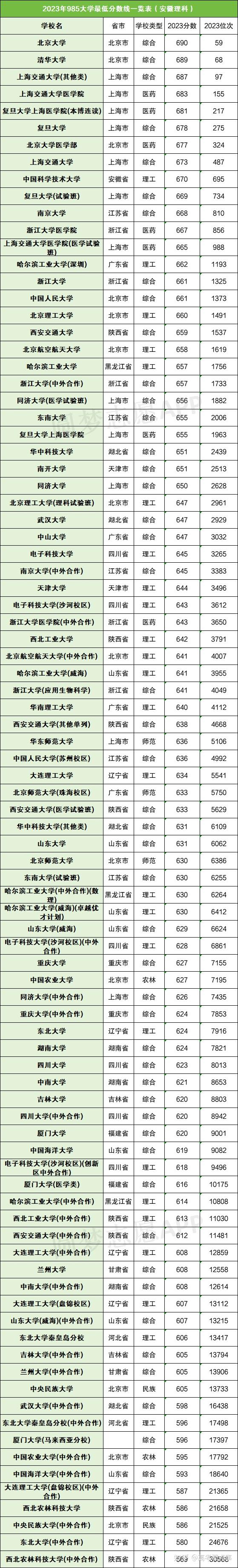 高校录取分数线-图1